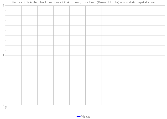Visitas 2024 de The Executors Of Andrew John Kerr (Reino Unido) 