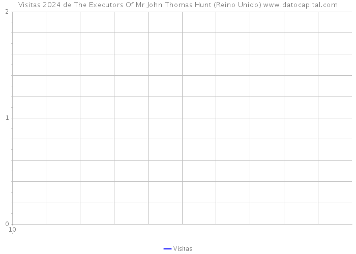 Visitas 2024 de The Executors Of Mr John Thomas Hunt (Reino Unido) 
