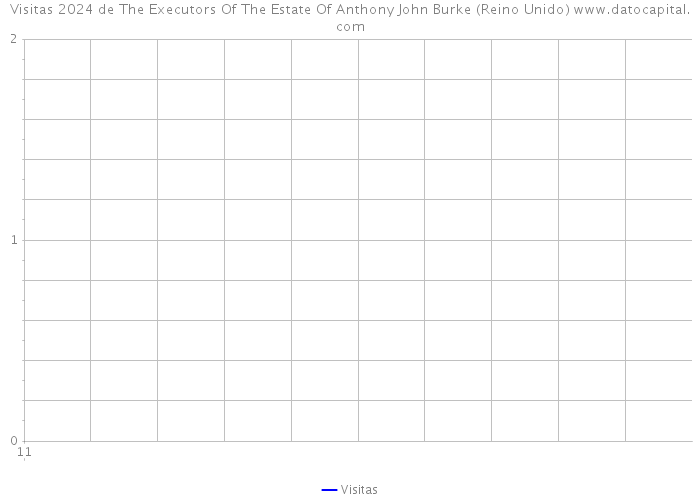 Visitas 2024 de The Executors Of The Estate Of Anthony John Burke (Reino Unido) 
