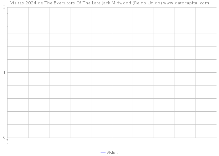 Visitas 2024 de The Executors Of The Late Jack Midwood (Reino Unido) 