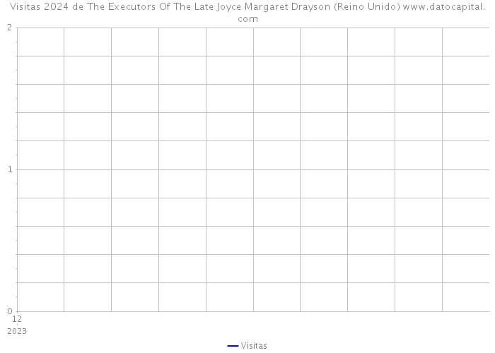 Visitas 2024 de The Executors Of The Late Joyce Margaret Drayson (Reino Unido) 