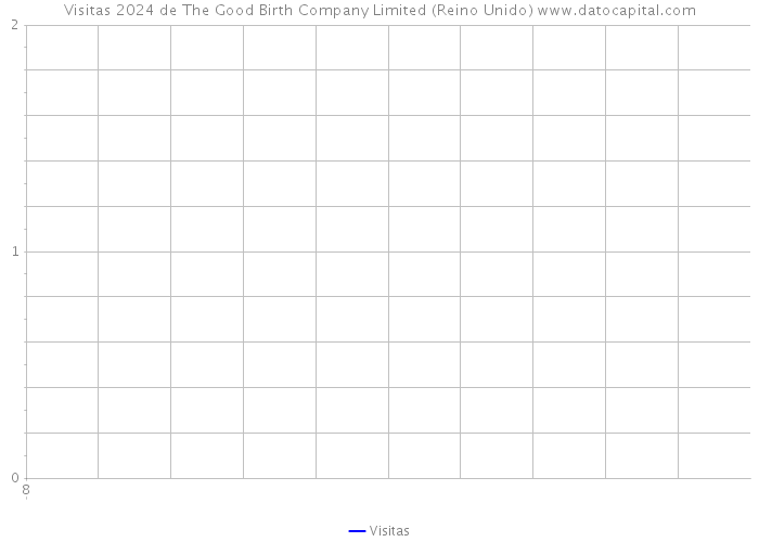 Visitas 2024 de The Good Birth Company Limited (Reino Unido) 