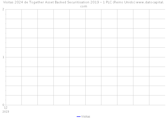 Visitas 2024 de Together Asset Backed Securitisation 2019 - 1 PLC (Reino Unido) 