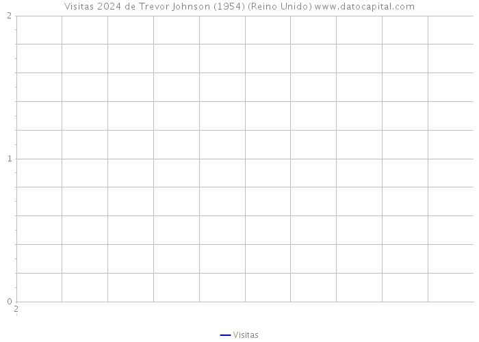 Visitas 2024 de Trevor Johnson (1954) (Reino Unido) 