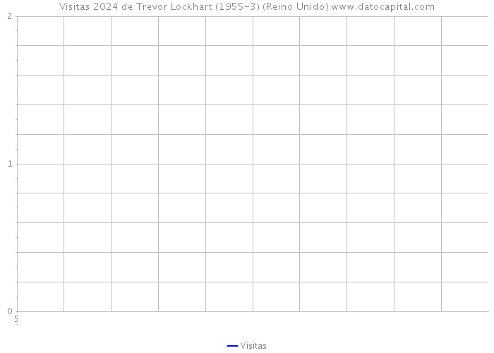 Visitas 2024 de Trevor Lockhart (1955-3) (Reino Unido) 