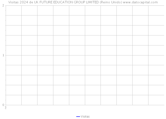 Visitas 2024 de UK FUTURE EDUCATION GROUP LIMITED (Reino Unido) 