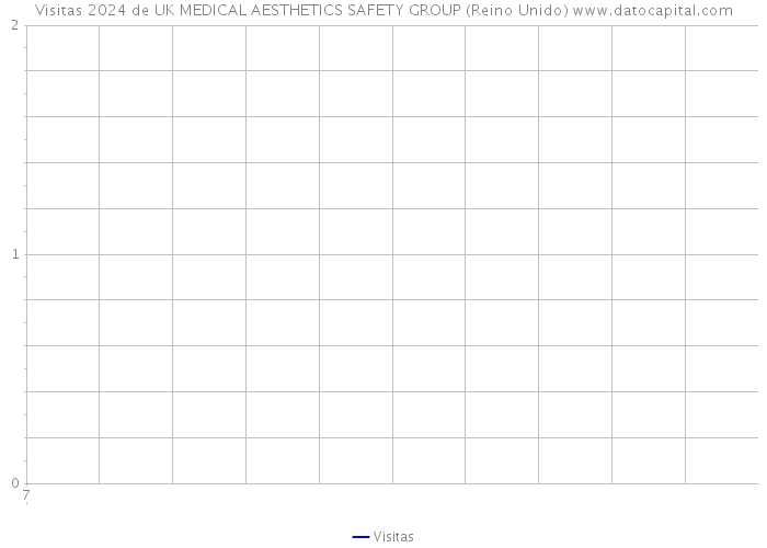 Visitas 2024 de UK MEDICAL AESTHETICS SAFETY GROUP (Reino Unido) 