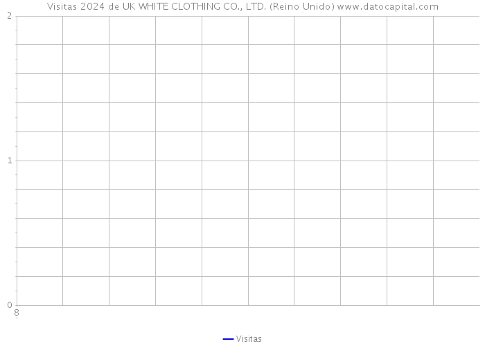 Visitas 2024 de UK WHITE CLOTHING CO., LTD. (Reino Unido) 