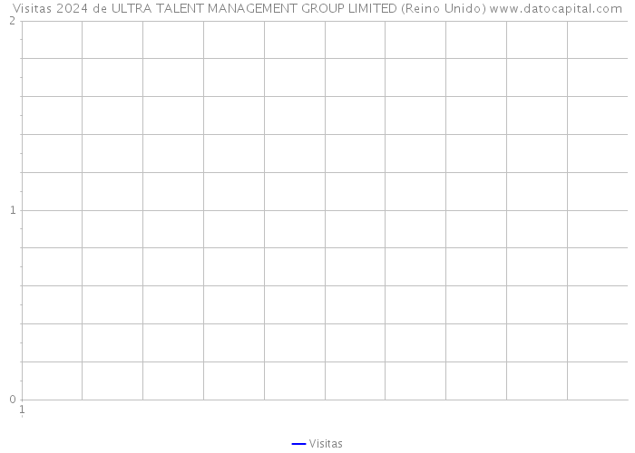 Visitas 2024 de ULTRA TALENT MANAGEMENT GROUP LIMITED (Reino Unido) 