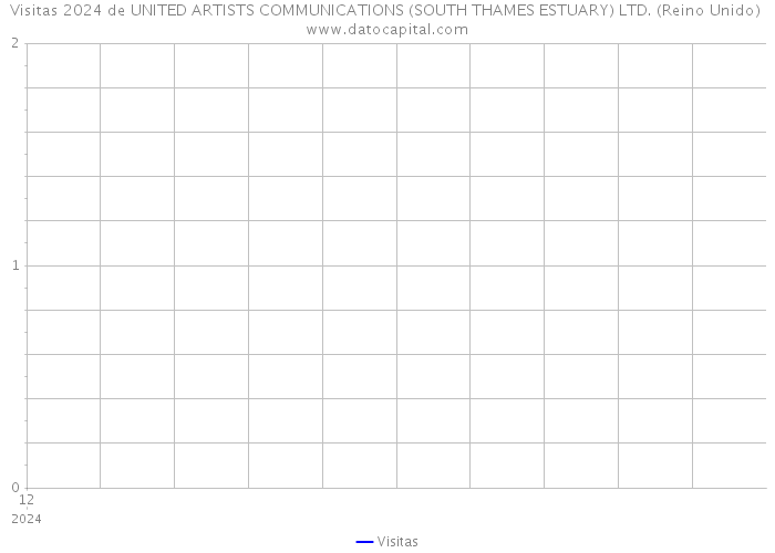 Visitas 2024 de UNITED ARTISTS COMMUNICATIONS (SOUTH THAMES ESTUARY) LTD. (Reino Unido) 