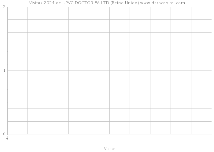 Visitas 2024 de UPVC DOCTOR EA LTD (Reino Unido) 