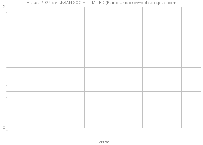 Visitas 2024 de URBAN SOCIAL LIMITED (Reino Unido) 