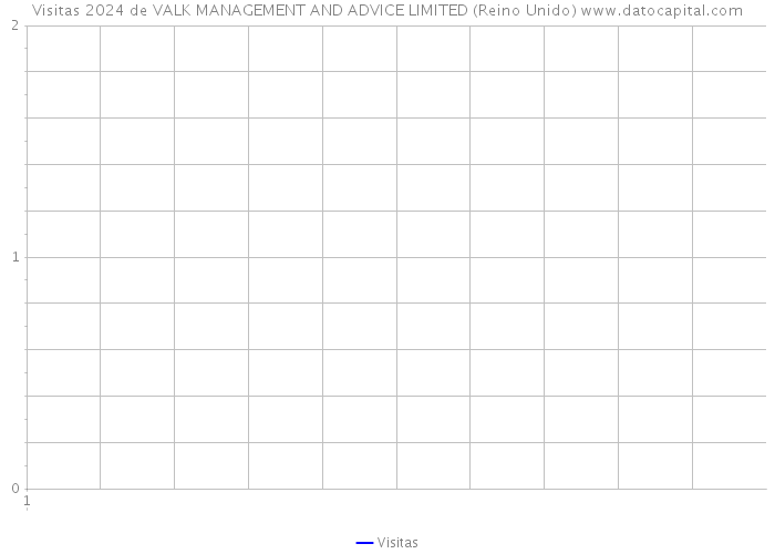 Visitas 2024 de VALK MANAGEMENT AND ADVICE LIMITED (Reino Unido) 