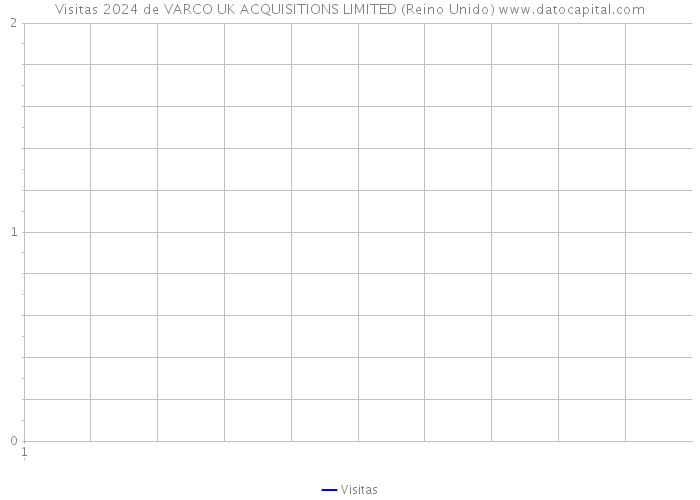 Visitas 2024 de VARCO UK ACQUISITIONS LIMITED (Reino Unido) 