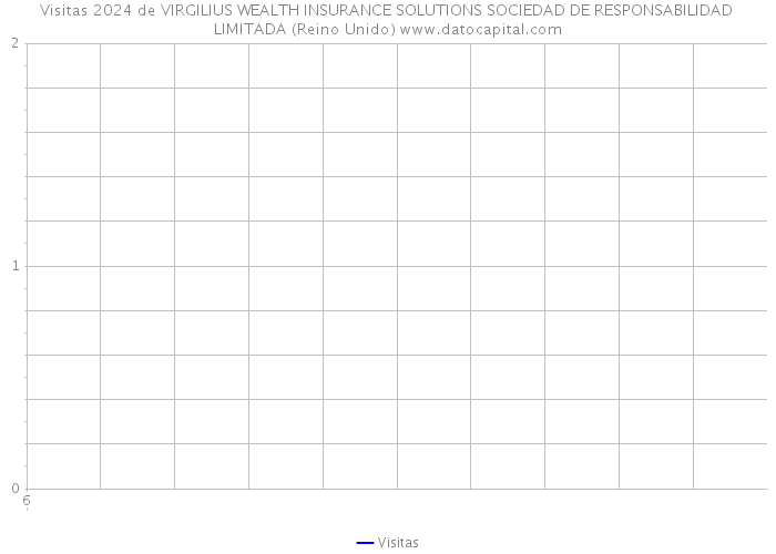 Visitas 2024 de VIRGILIUS WEALTH INSURANCE SOLUTIONS SOCIEDAD DE RESPONSABILIDAD LIMITADA (Reino Unido) 