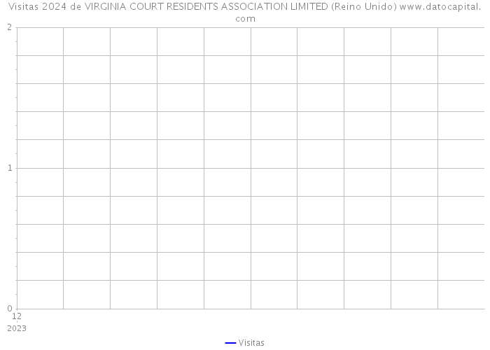 Visitas 2024 de VIRGINIA COURT RESIDENTS ASSOCIATION LIMITED (Reino Unido) 