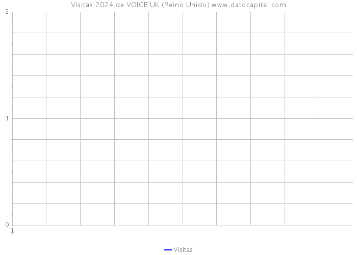 Visitas 2024 de VOICE UK (Reino Unido) 