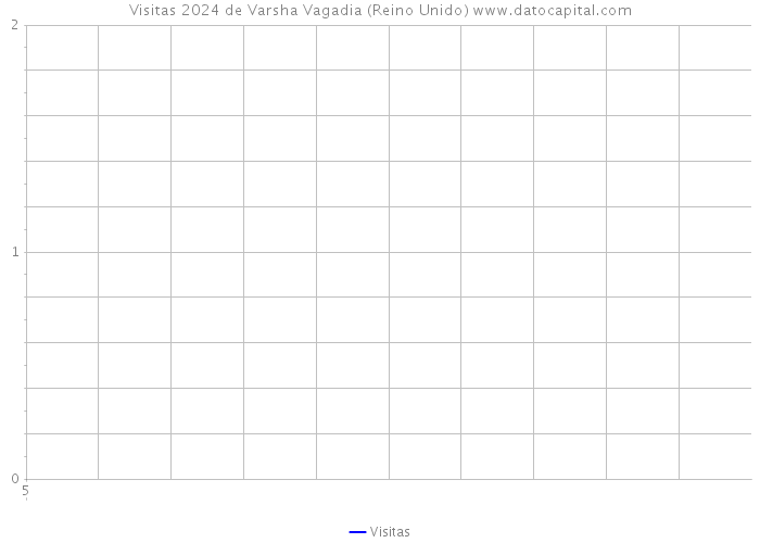 Visitas 2024 de Varsha Vagadia (Reino Unido) 