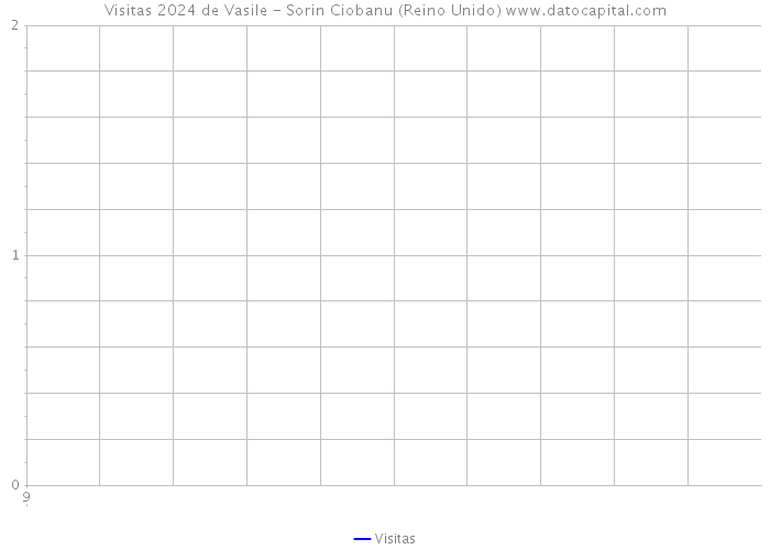 Visitas 2024 de Vasile - Sorin Ciobanu (Reino Unido) 