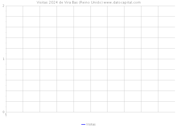 Visitas 2024 de Vira Bas (Reino Unido) 