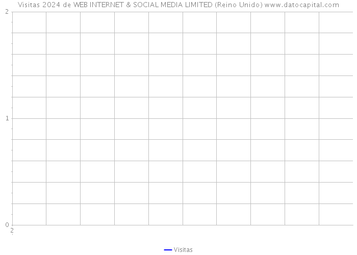 Visitas 2024 de WEB INTERNET & SOCIAL MEDIA LIMITED (Reino Unido) 