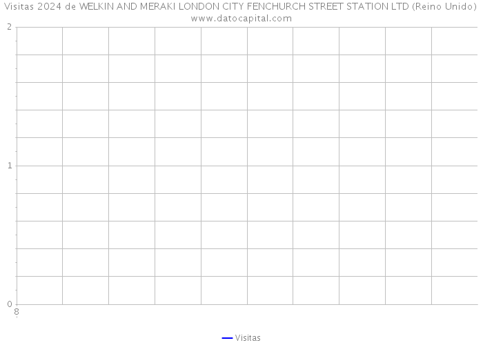 Visitas 2024 de WELKIN AND MERAKI LONDON CITY FENCHURCH STREET STATION LTD (Reino Unido) 
