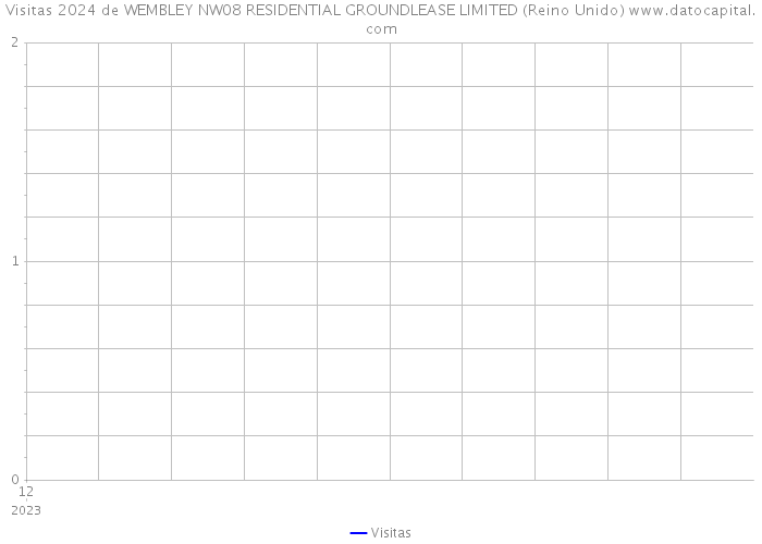 Visitas 2024 de WEMBLEY NW08 RESIDENTIAL GROUNDLEASE LIMITED (Reino Unido) 