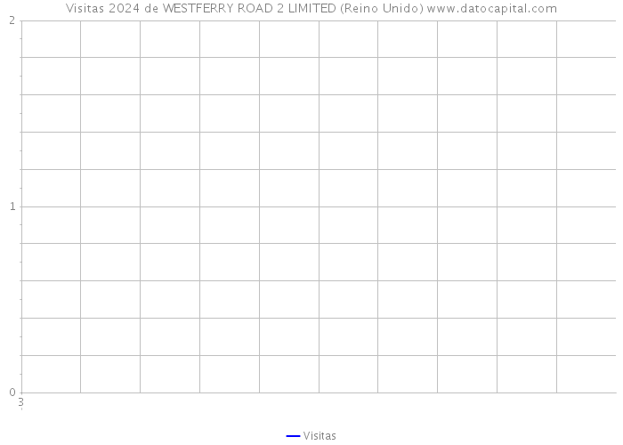 Visitas 2024 de WESTFERRY ROAD 2 LIMITED (Reino Unido) 