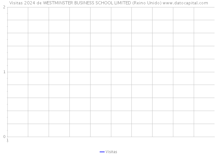 Visitas 2024 de WESTMINSTER BUSINESS SCHOOL LIMITED (Reino Unido) 