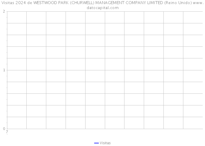 Visitas 2024 de WESTWOOD PARK (CHURWELL) MANAGEMENT COMPANY LIMITED (Reino Unido) 