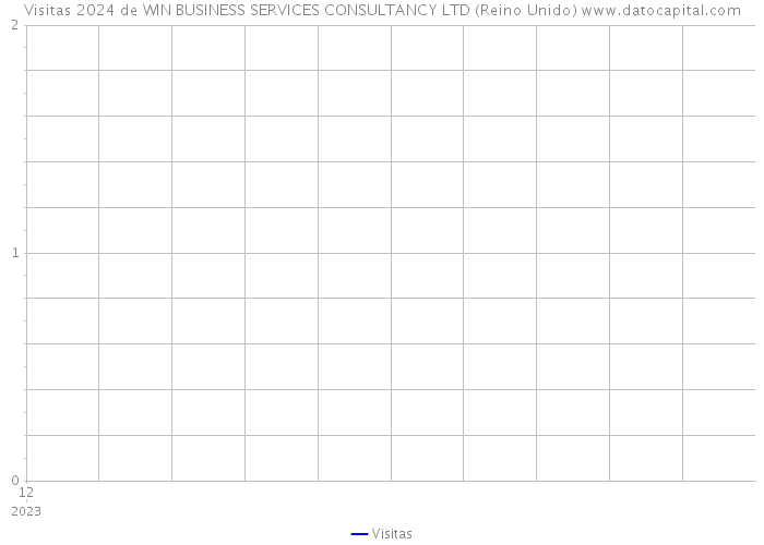 Visitas 2024 de WIN BUSINESS SERVICES CONSULTANCY LTD (Reino Unido) 