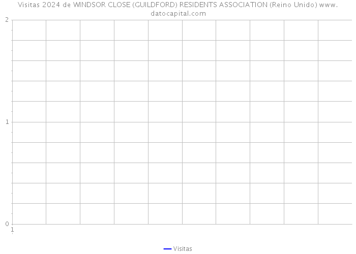 Visitas 2024 de WINDSOR CLOSE (GUILDFORD) RESIDENTS ASSOCIATION (Reino Unido) 