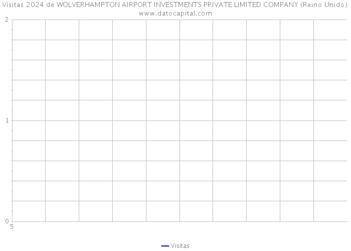 Visitas 2024 de WOLVERHAMPTON AIRPORT INVESTMENTS PRIVATE LIMITED COMPANY (Reino Unido) 