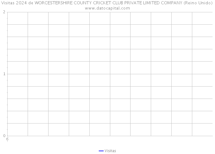 Visitas 2024 de WORCESTERSHIRE COUNTY CRICKET CLUB PRIVATE LIMITED COMPANY (Reino Unido) 