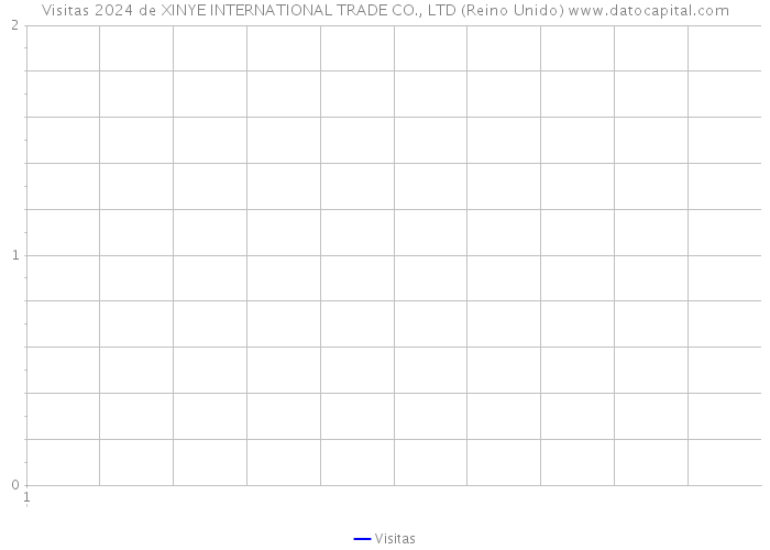 Visitas 2024 de XINYE INTERNATIONAL TRADE CO., LTD (Reino Unido) 