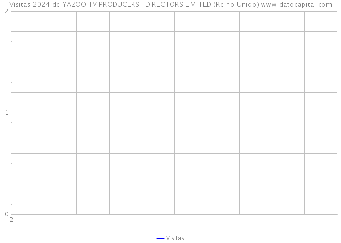 Visitas 2024 de YAZOO TV PRODUCERS + DIRECTORS LIMITED (Reino Unido) 