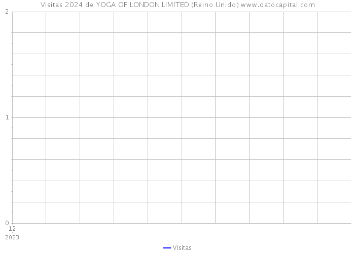 Visitas 2024 de YOGA OF LONDON LIMITED (Reino Unido) 