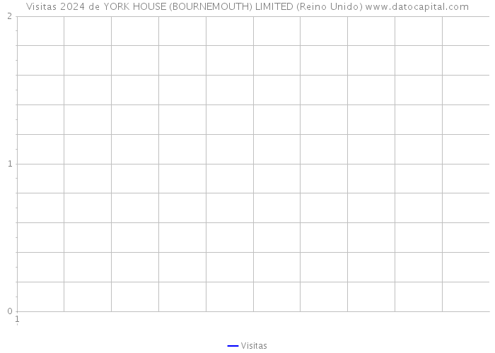 Visitas 2024 de YORK HOUSE (BOURNEMOUTH) LIMITED (Reino Unido) 