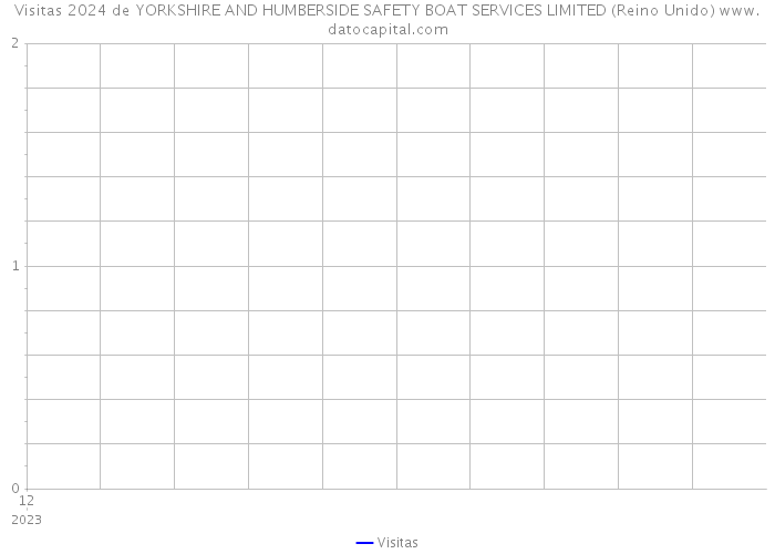 Visitas 2024 de YORKSHIRE AND HUMBERSIDE SAFETY BOAT SERVICES LIMITED (Reino Unido) 