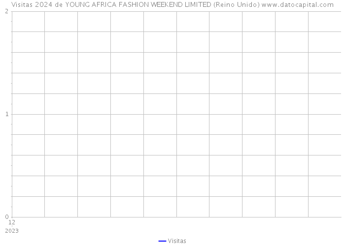 Visitas 2024 de YOUNG AFRICA FASHION WEEKEND LIMITED (Reino Unido) 