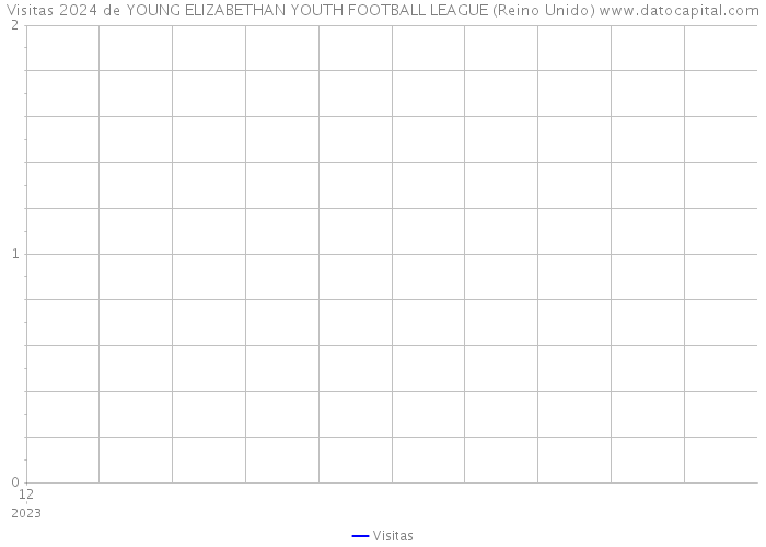 Visitas 2024 de YOUNG ELIZABETHAN YOUTH FOOTBALL LEAGUE (Reino Unido) 
