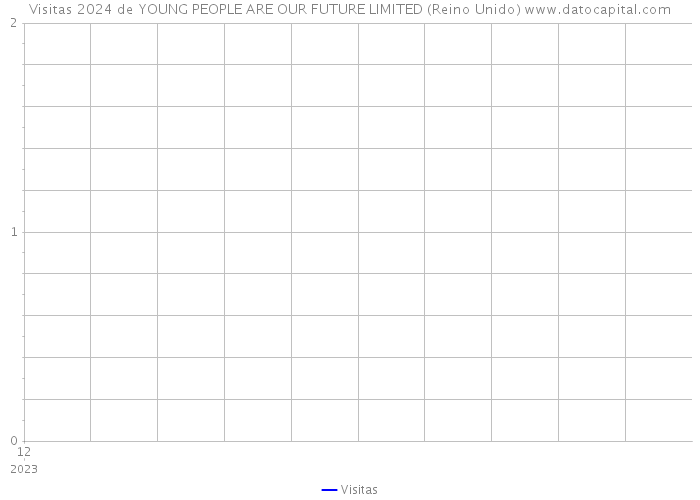 Visitas 2024 de YOUNG PEOPLE ARE OUR FUTURE LIMITED (Reino Unido) 
