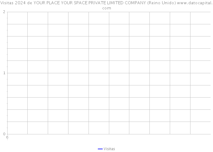 Visitas 2024 de YOUR PLACE YOUR SPACE PRIVATE LIMITED COMPANY (Reino Unido) 