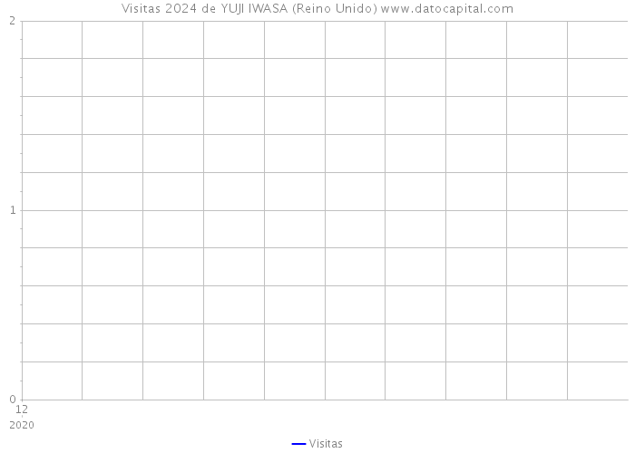 Visitas 2024 de YUJI IWASA (Reino Unido) 