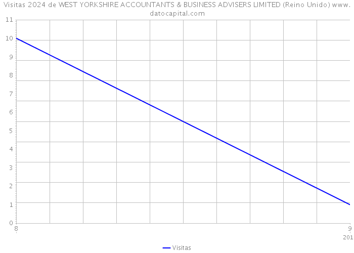 Visitas 2024 de WEST YORKSHIRE ACCOUNTANTS & BUSINESS ADVISERS LIMITED (Reino Unido) 