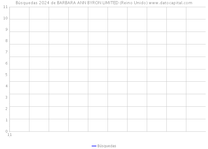 Búsquedas 2024 de BARBARA ANN BYRON LIMITED (Reino Unido) 