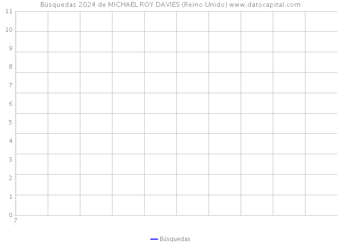 Búsquedas 2024 de MICHAEL ROY DAVIES (Reino Unido) 