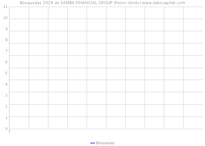 Búsquedas 2024 de SAMBA FINANCIAL GROUP (Reino Unido) 