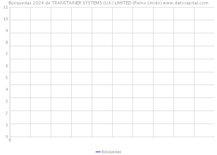 Búsquedas 2024 de TRANSTAINER SYSTEMS (U.K) LIMITED (Reino Unido) 