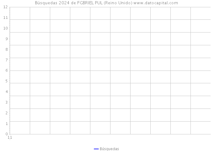 Búsquedas 2024 de FGBRIEL PUL (Reino Unido) 